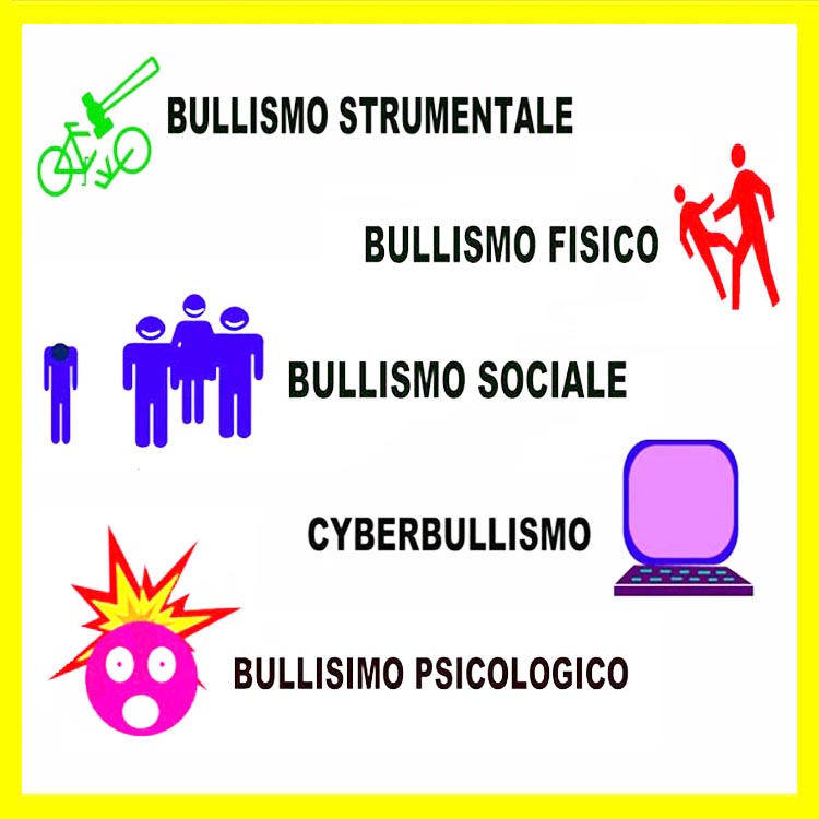 Bullismo Tipologie Come Si Manifesta Il Bullismo Bullismo