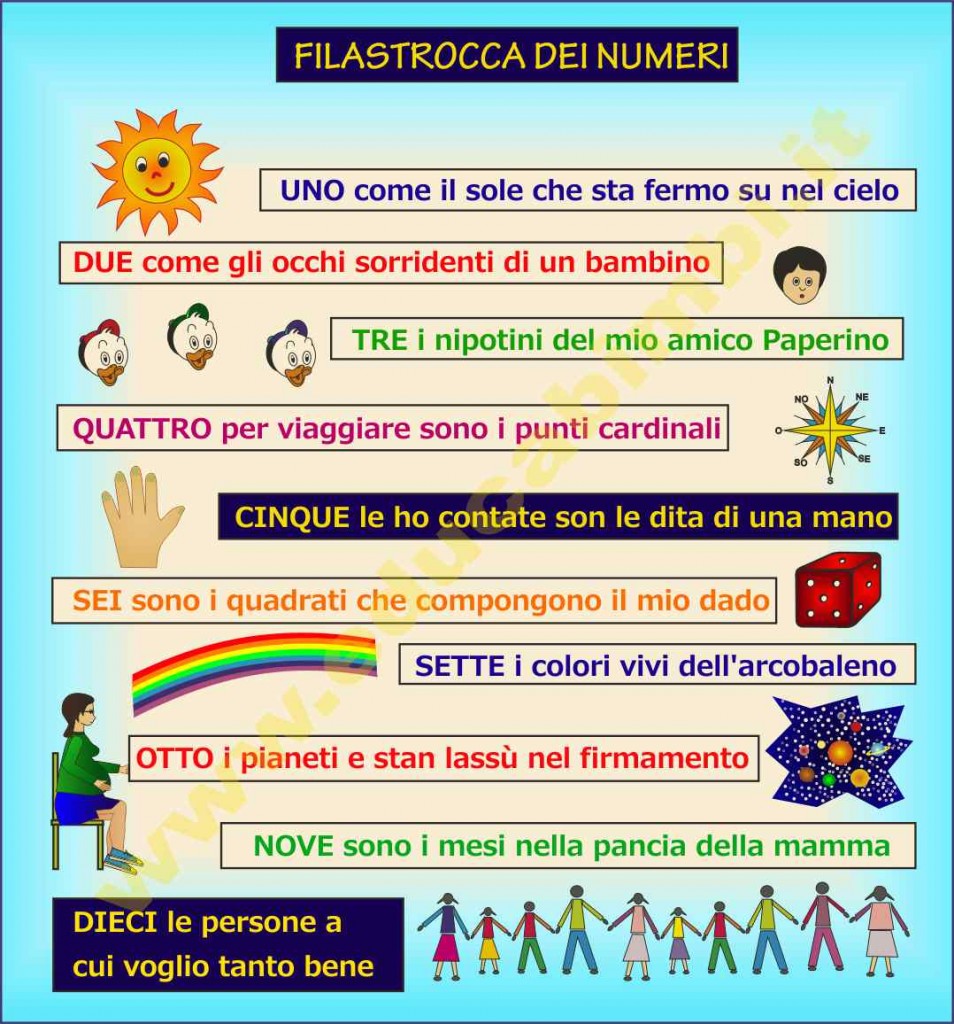 Filastrocca dei numeri