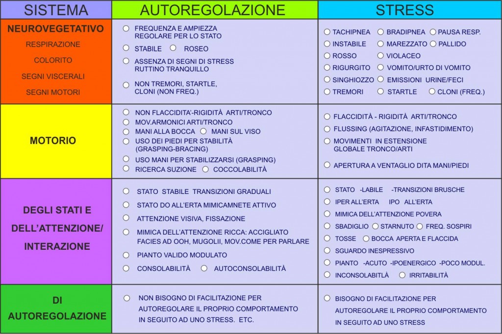 Tabella comportamento neonato