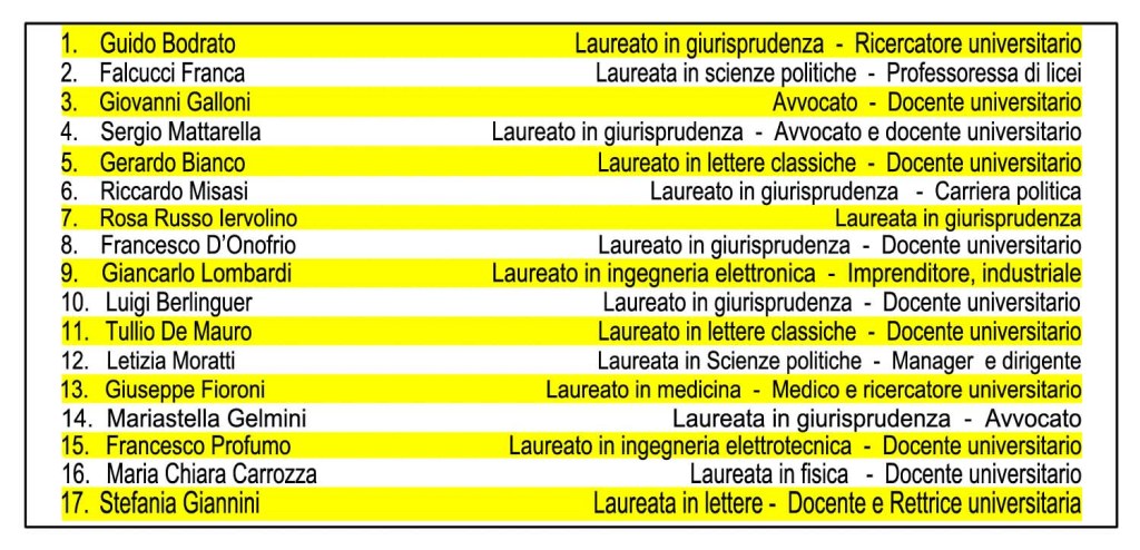 Ministri e bullismo