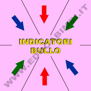 Indicatori bullo