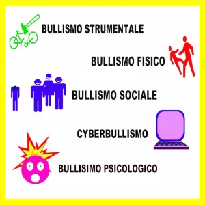 Tipologie di bullismo